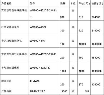電子產品購銷合同樣本