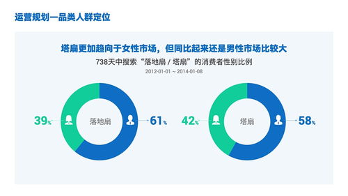 高效制作專業PPT 打工人必備的從封面到致謝的全流程指南